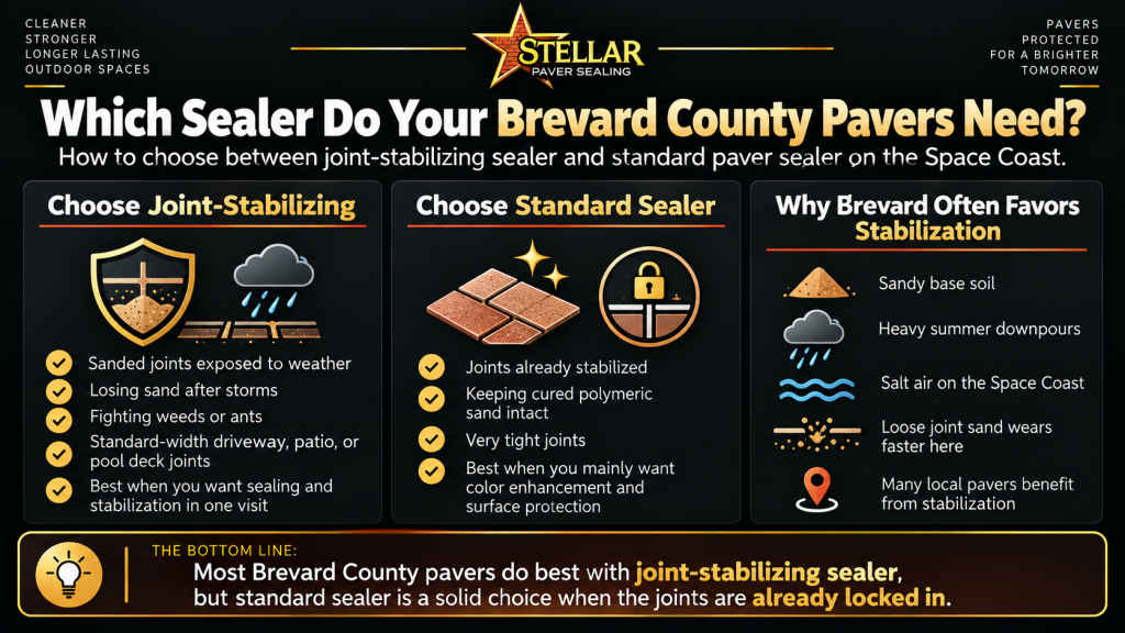 Infographic comparing joint-stabilizing sealer and standard paver sealer for Brevard County pavers, including weather, joint condition, and local climate factors.